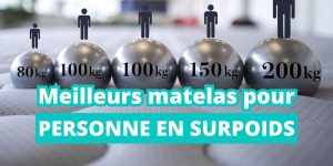 Comparatif des prix et avis des matelas pour personne forte.